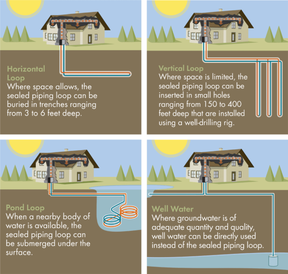 Geothermal process